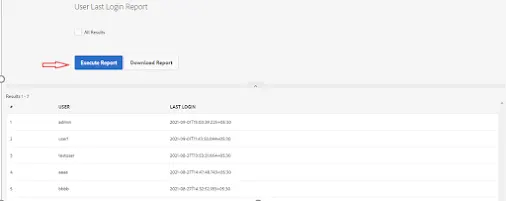 Last login report in AEM