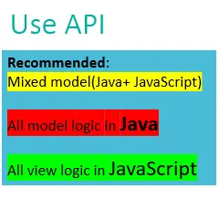 HTL Use-API features