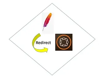 Apache redirect in AEM
