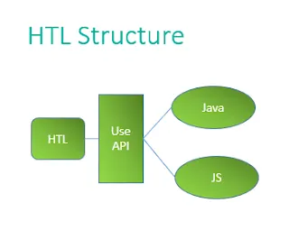 HTL structure