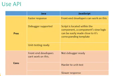 Use-API pros and cons
