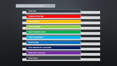 Machine learning in AEM
